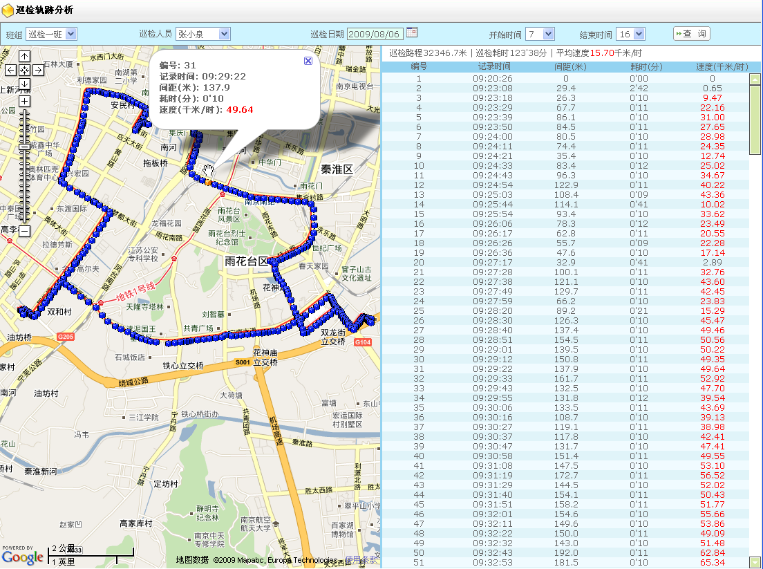 巡檢運(yùn)維系統(tǒng)（基于GPS、北斗）